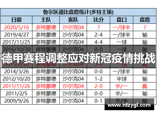 德甲赛程调整应对新冠疫情挑战